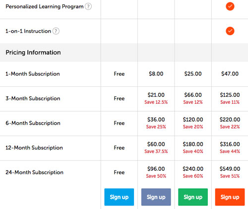 thaipod subscription pricing tiers