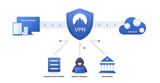 best-vpn-thailand