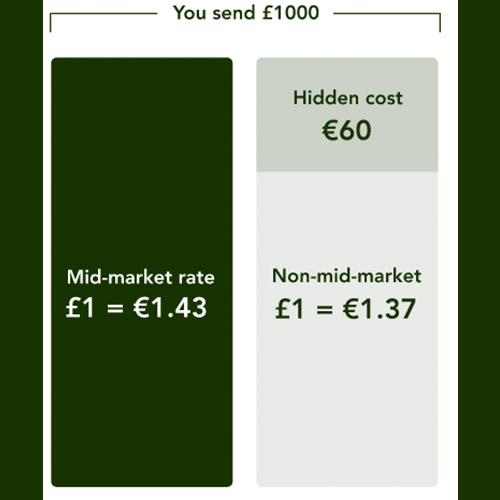 money-transfer-comparison