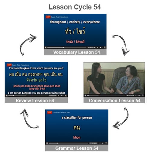 learn thai podcast lesson cycle