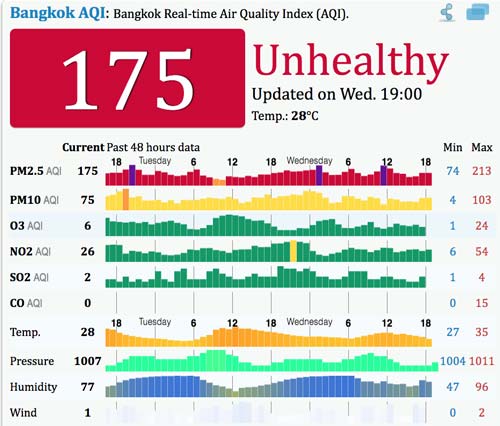 bangkok-air-pollution