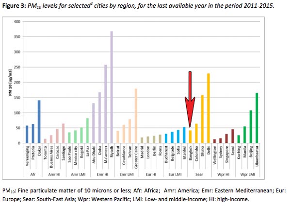 bangkok-pollution-vs-the-world