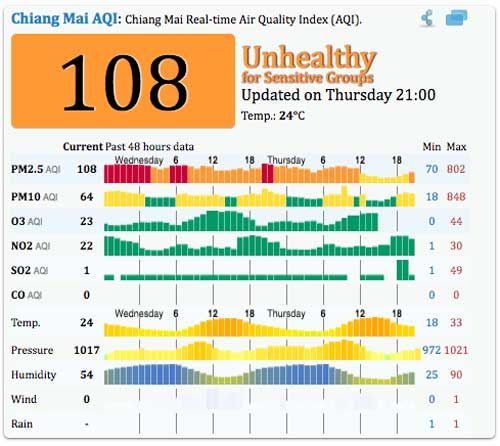 chiang-mai-pollution