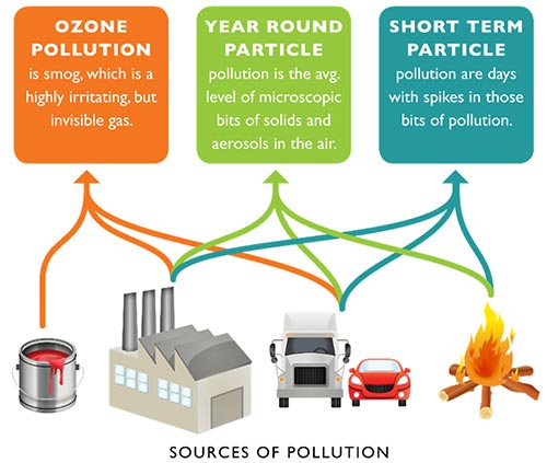 sources-of-pollution-thailand