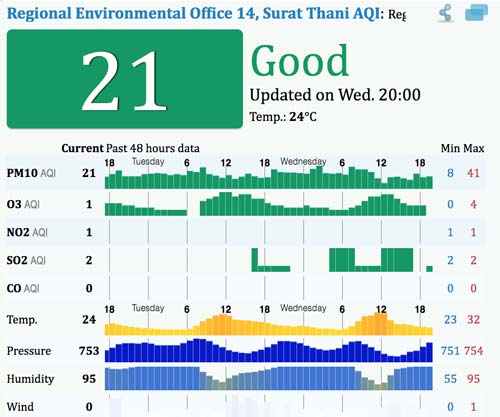 surat-thani-pollution