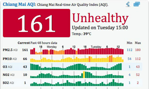 chiang mai haze