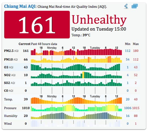 chiang-mai-air-pollution