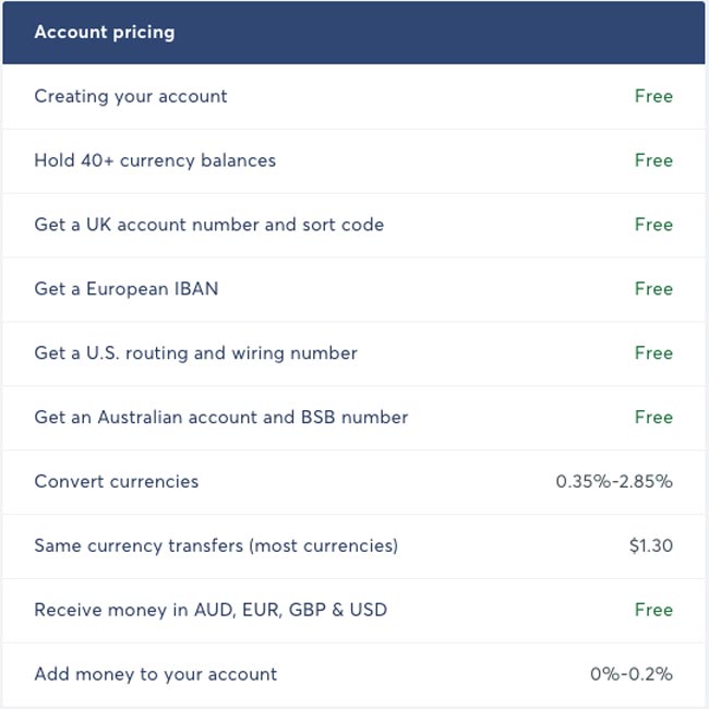 transferwise-borderless-review-account-pricing