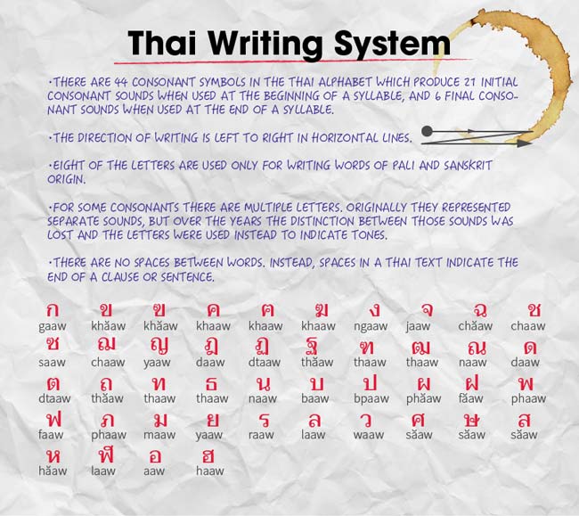 write-name-thai