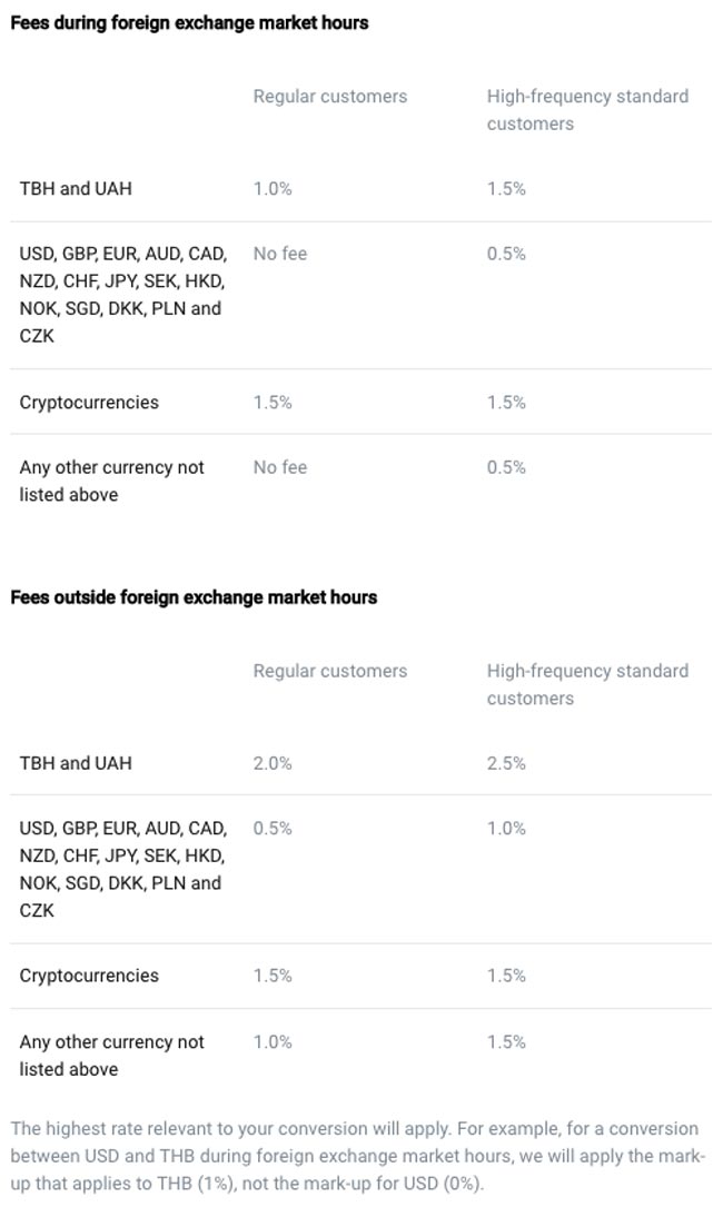 revolut-fees-2019