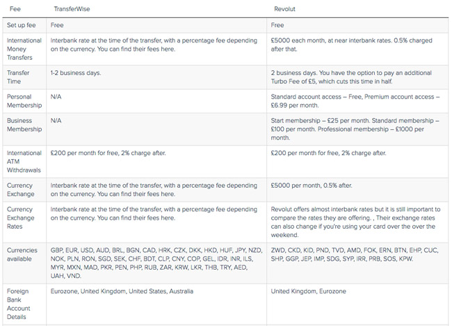 revolut-vs-transferwise