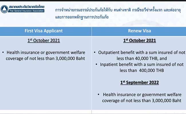 o-a-insurance-requirement