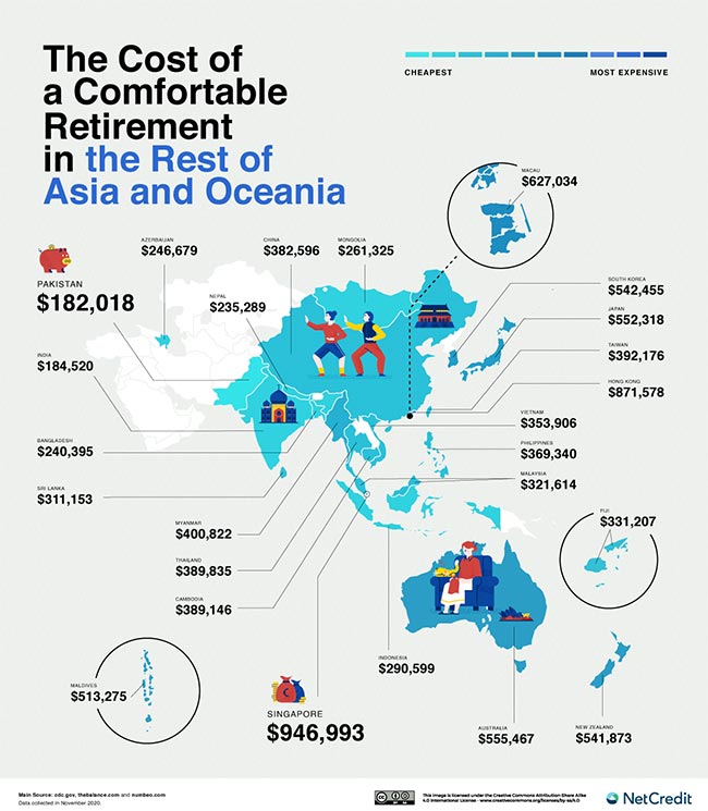 retiring-in-thailand-cost