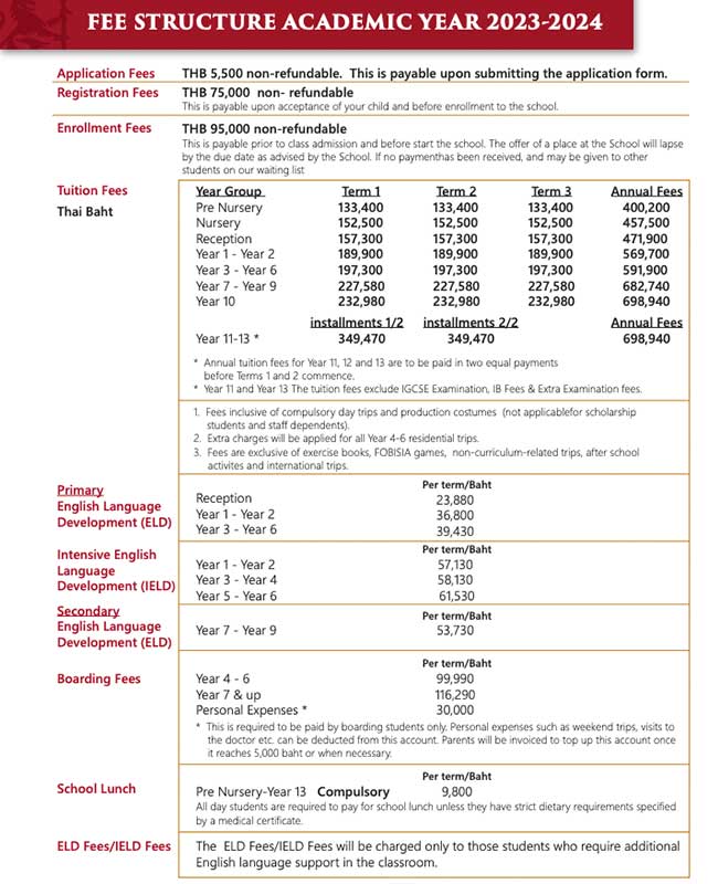 regents-international-bangkok-fees